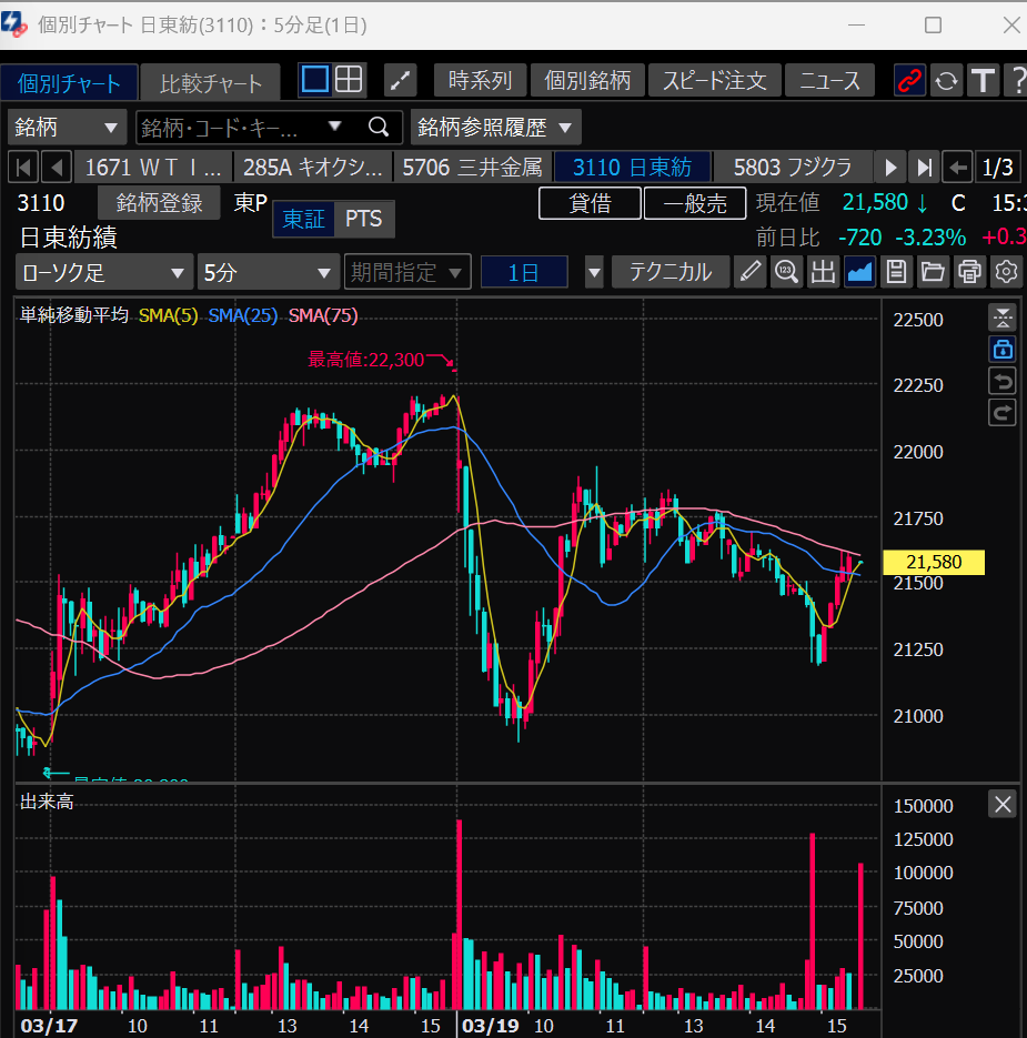 日東紡績の株価チャート