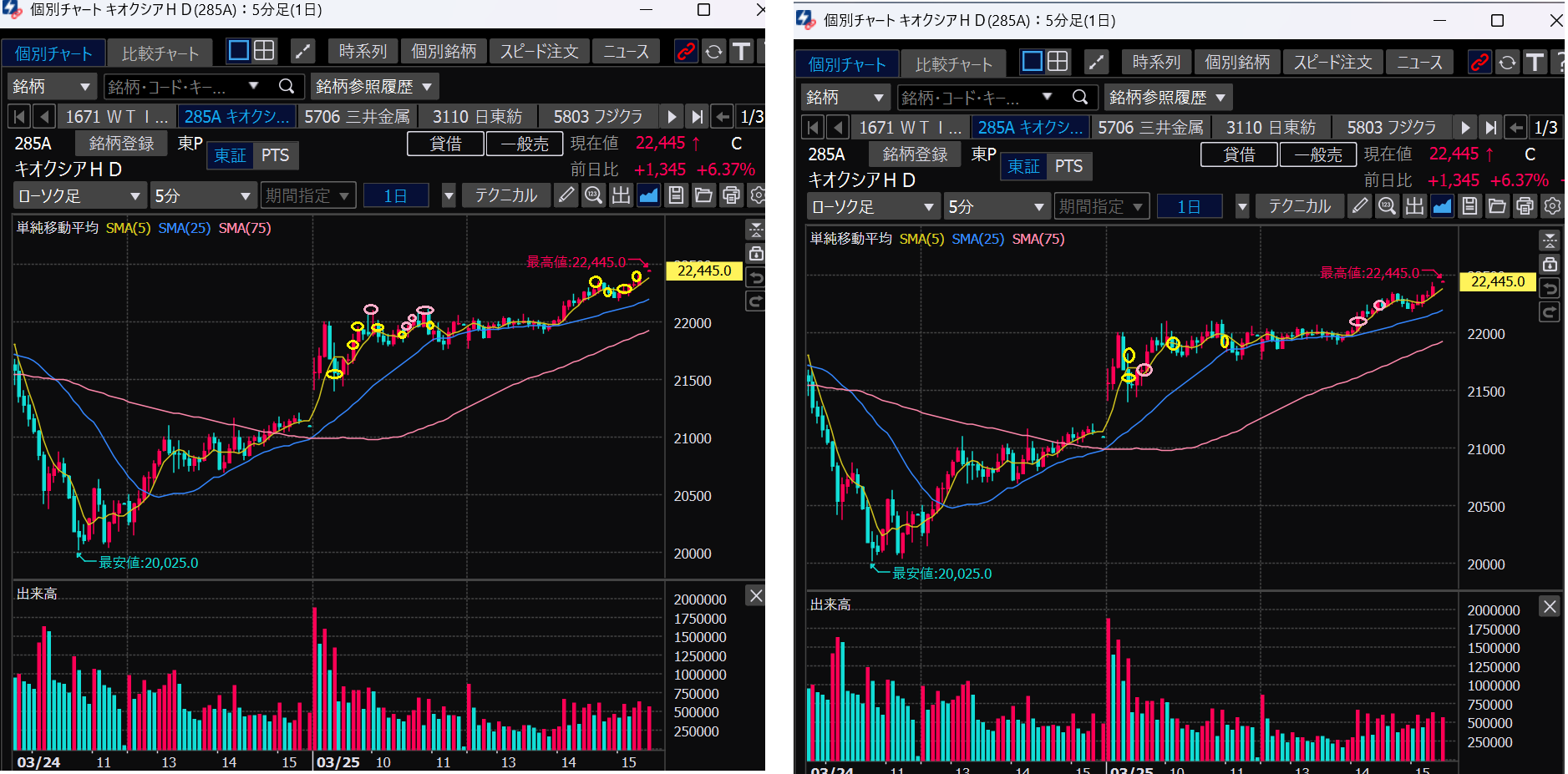キオクシアの売買チャート