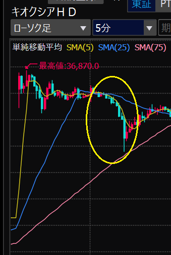 キオクシアの株価チャート２
